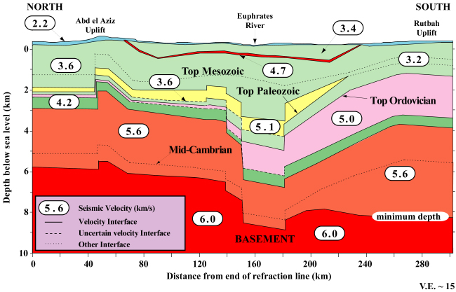 Results of refraction data